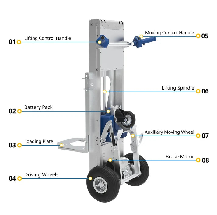 Mighty Mover